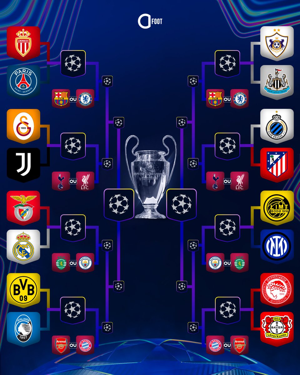 ActuFoot_'s tweet image. 🚨 OFFICIEL ! 𝗧𝗢𝗨𝗦 𝗟𝗘𝗦 𝗕𝗔𝗥𝗥𝗔𝗚𝗘𝗦 𝗗𝗘 𝗟𝗔 𝗟𝗜𝗚𝗨𝗘 𝗗𝗘𝗦 𝗖𝗛𝗔𝗠𝗣𝗜𝗢𝗡𝗦 𝗦𝗢𝗡𝗧 𝗖𝗢𝗡𝗡𝗨𝗦 ! 🌟💙💜

MATCH 100% FRANÇAIS 🇫🇷 : LE PSG ET MONACO S'AFFRONTERONT EN BARRAGES. ⚔️

𝘔𝘢𝘵𝘤𝘩𝘦𝘴 𝘢𝘭𝘭𝘦𝘳 : 17 et 18 février 📅
𝘔𝘢𝘵𝘤𝘩𝘦𝘴 𝘳𝘦𝘵𝘰𝘶𝘳 : 24…