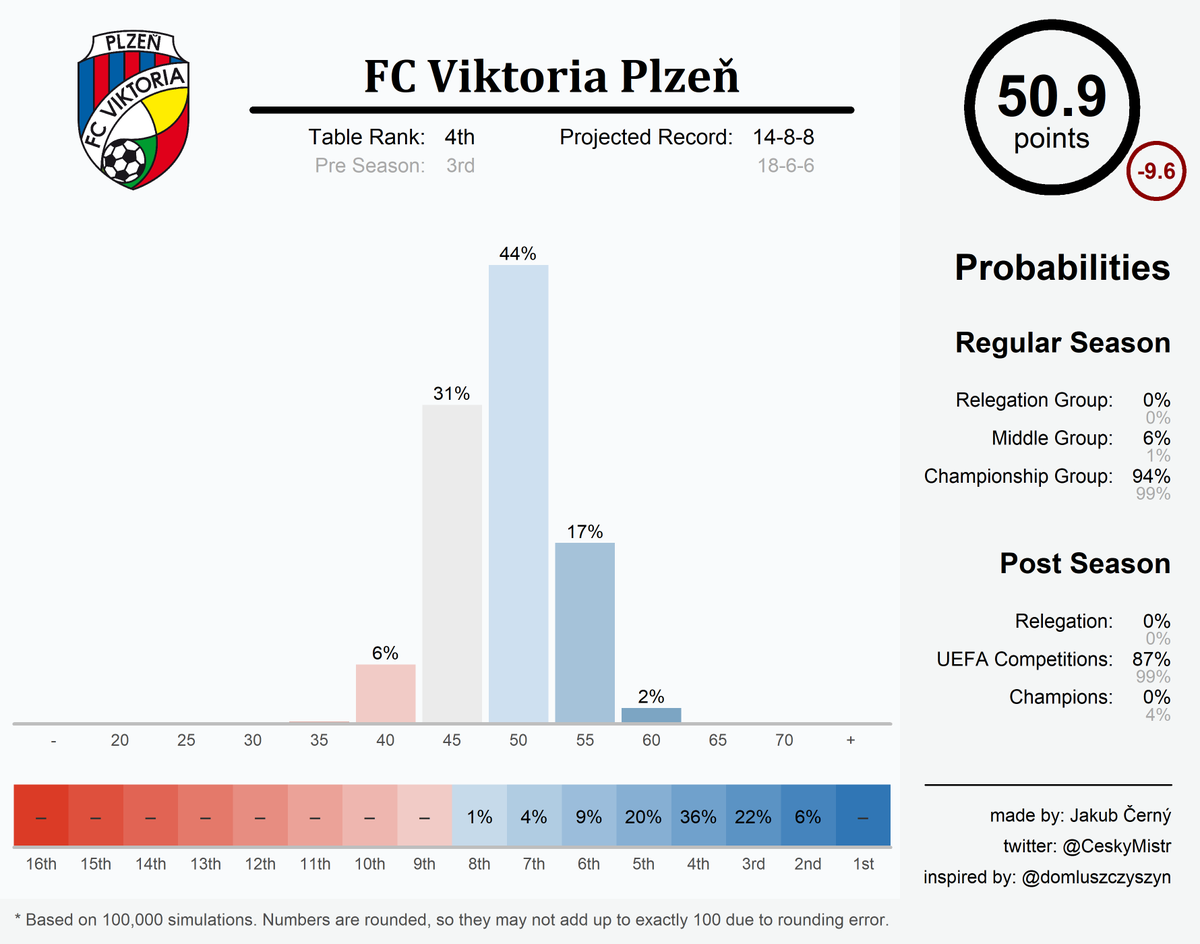 Czech Football 🇨🇿 tweet media