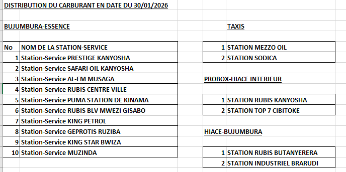 #Burundi Ama station agira apakire i bitoro mu gisagara ca Bujumbura <a href="/NtareHouse/">Ntare Rushatsi House</a>
