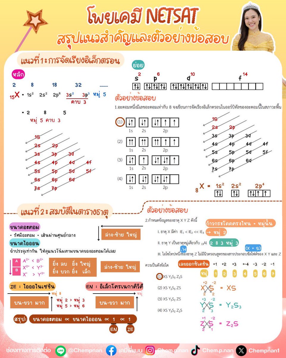 เคมีพี่แนน Best of Chem tweet media