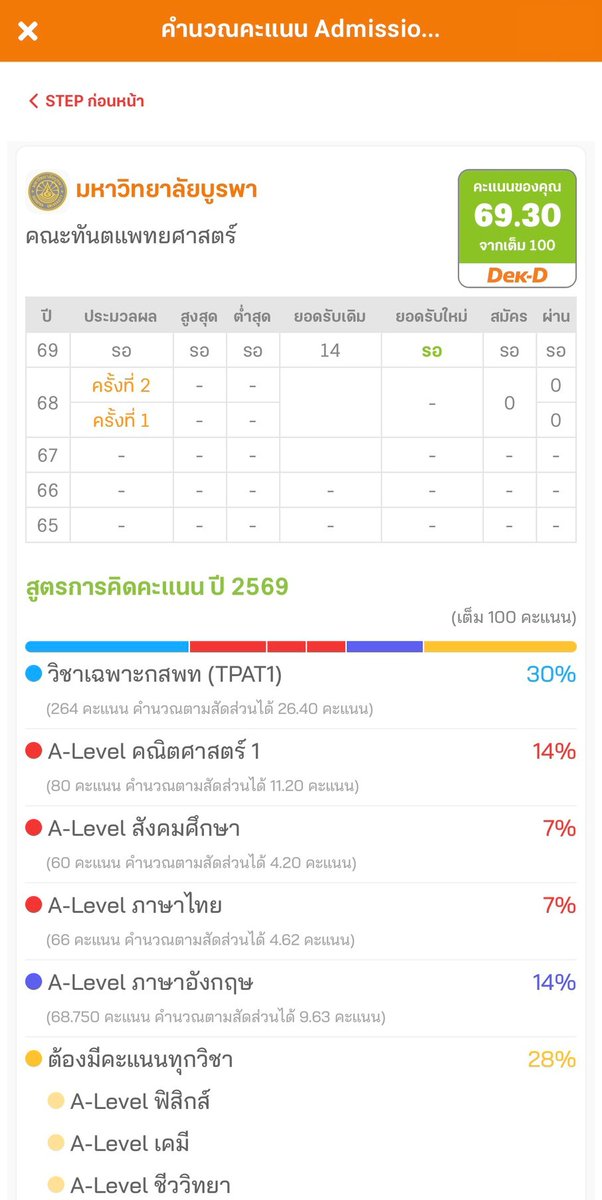 คณะเปิดใหม่ รับ #dek69 รุ่นแรก
- เภสัชฯ ม.เกษตรศาสตร์
- นิติศาสตร์ ม.มหิดล
- ทันตฯ ม.บูรพา
.
ล่าสุดประกาศเกณฑ์ออกมาแล้ว และคำนวณคะแนนได้แล้วทาง App "เด็กดี TCAS"
.
สำหรับคณะใหม่ปีแรกไม่มีคะแนนสูงต่ำปีก่อน แล้วเทียบคะแนนจากอะไรได้บ้าง เดี๋ยวใกล้ๆ รอบ 3 พี่ๆ Dek-D