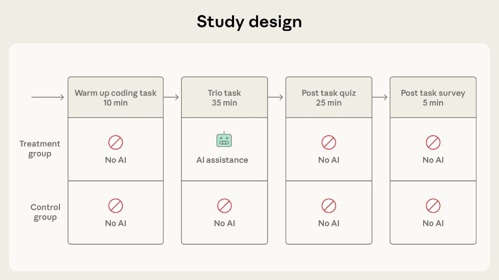 Daniel Blanco 💻🤖 tweet media