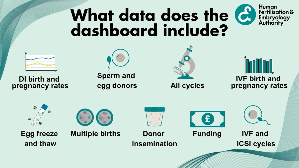 Human Fertilisation & Embryology Authority (HFEA) tweet media