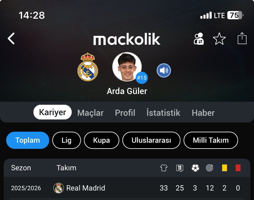 Soldaki aktif en iyi orta saha. Kafayi yemeyin istatistikle.