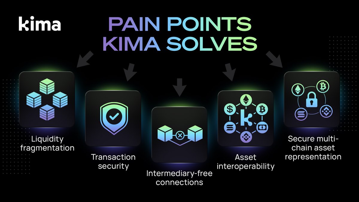 Kima Network tweet media