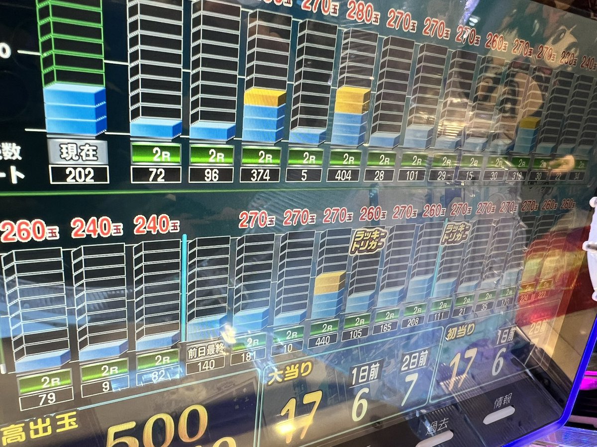 地獄過ぎて涙 投資110000円