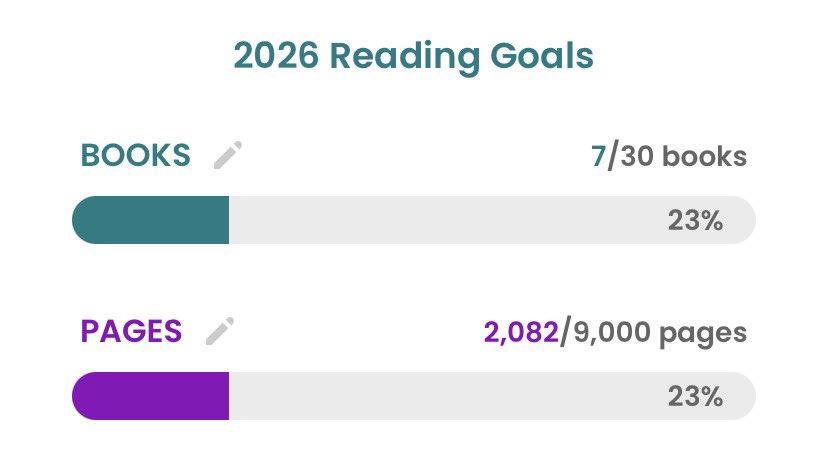 alhamdulillah dapet 7 buku di awal tahun ini dan semuanya sangat aku nikmatin bacanya 🥹