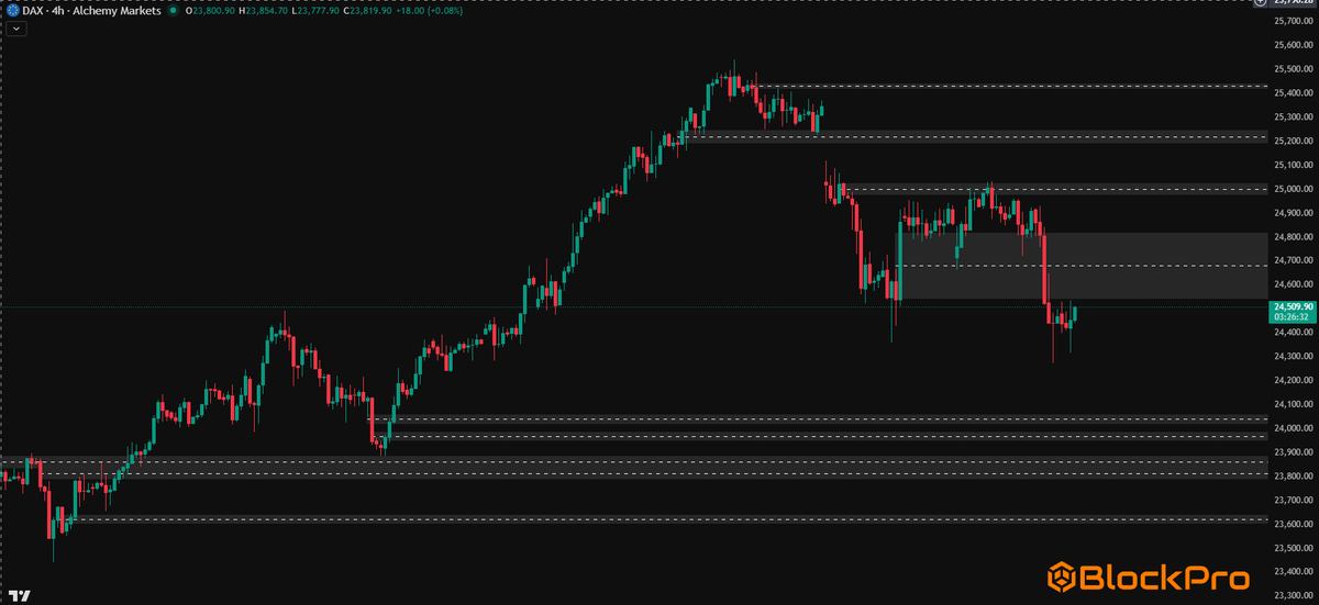 BlockPro Lab tweet media