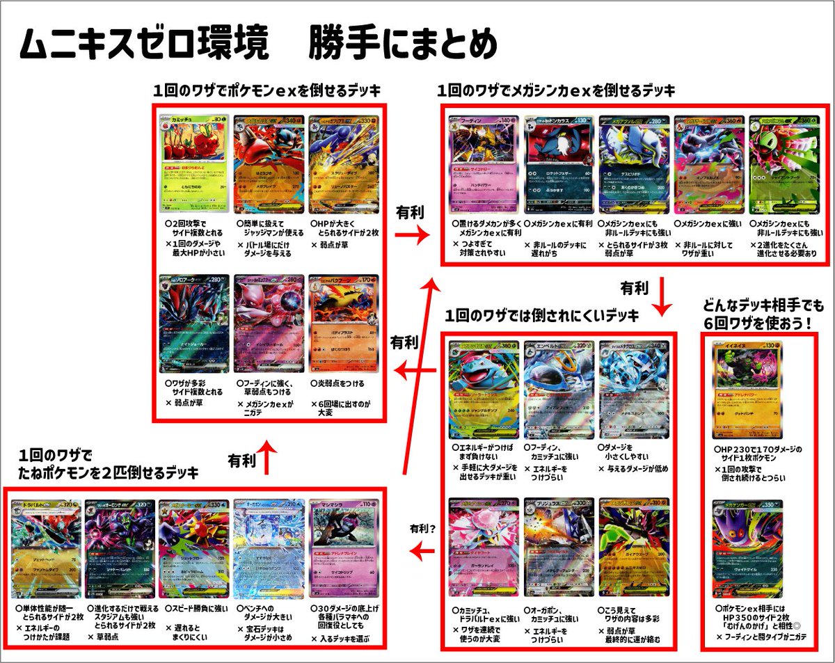 Lolo_Tannu's tweet photo. 話している内容はぺらぺらなんですけど、
動画内で一瞬表示したまとめをこの辺に置いておきます

ほんとうはこれ１つ１つを掘り下げてしゃべりたいなって思ったんですけど、本筋ではないのでめちゃくちゃ端折りました。 https://t.co/UPu9HvB7Ws