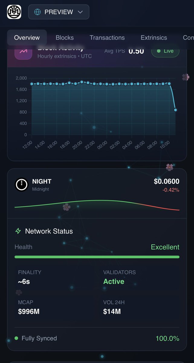 NightForge tweet media