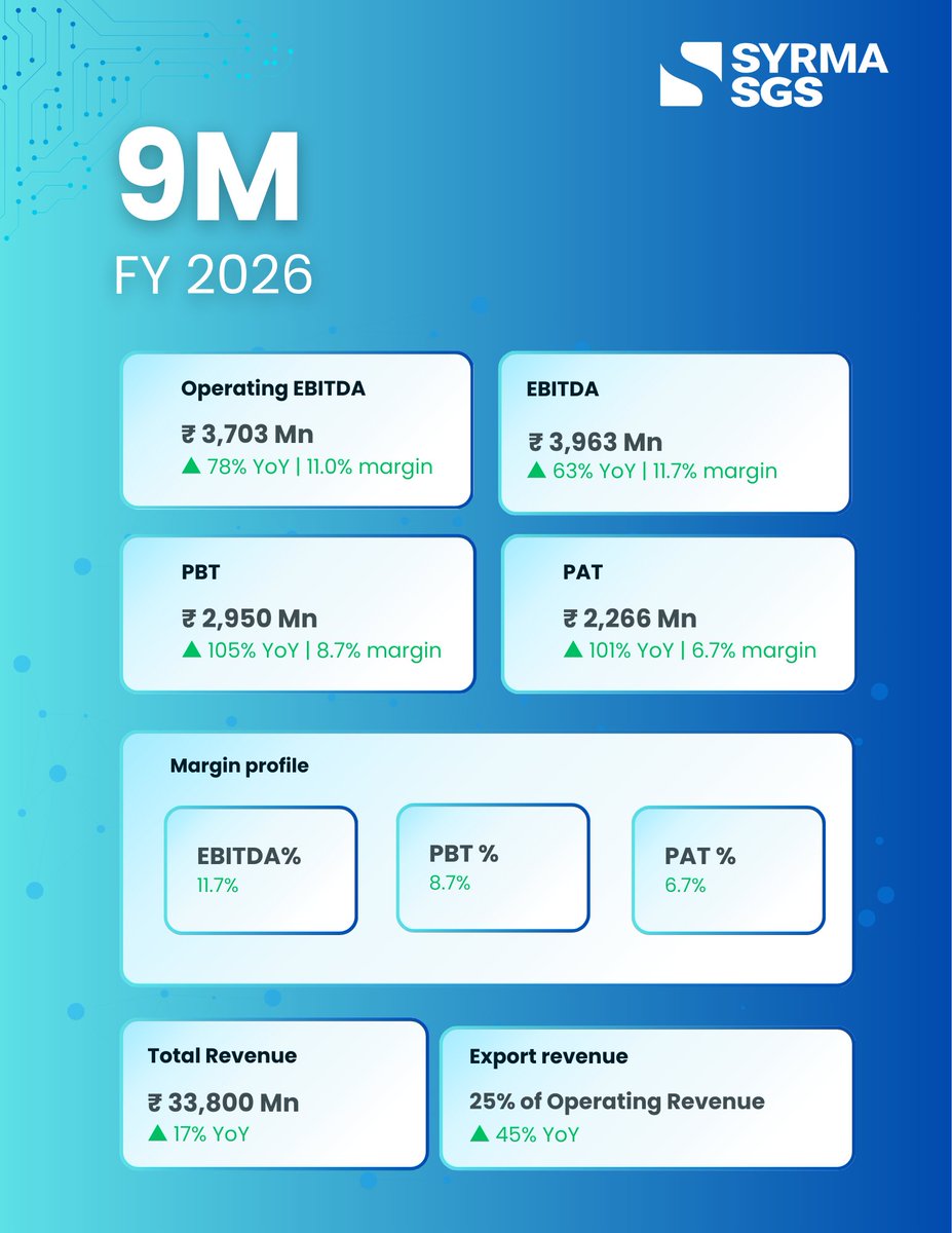 Syrma SGS Technology tweet media
