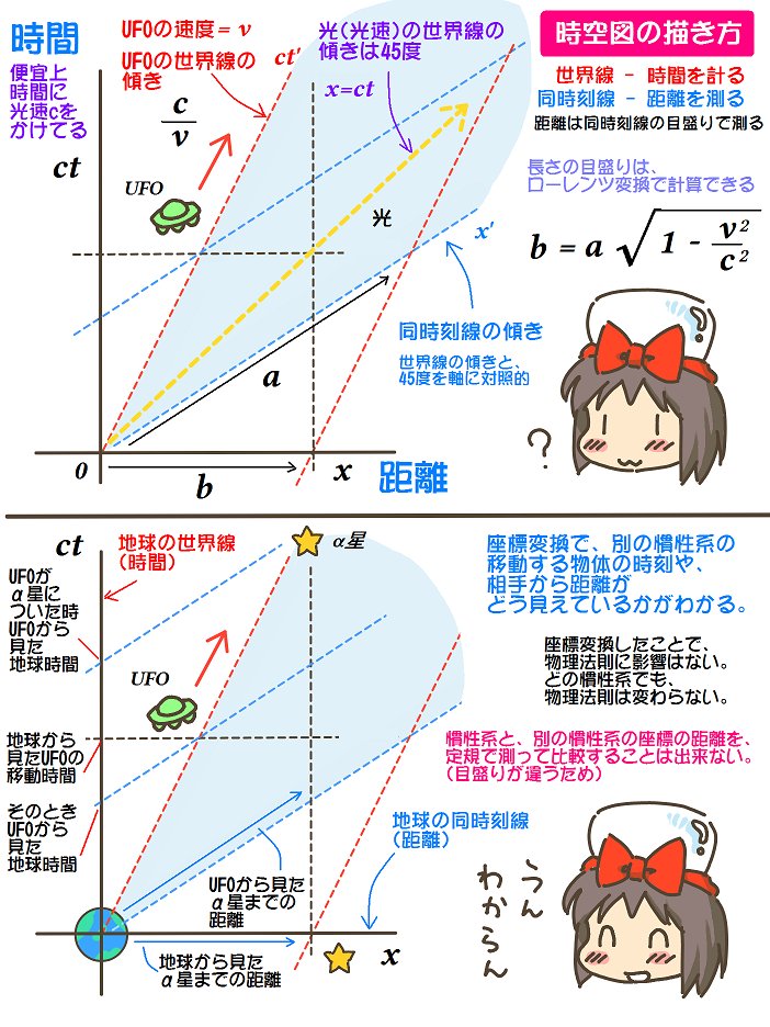 売れのこったブラウン管のおはなし。(1749)

時空図の描き方 