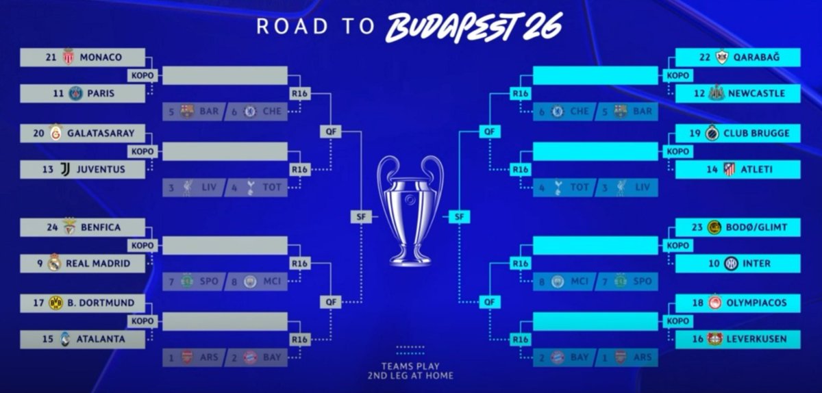 🏆ASÍ QUEDA el CUADRO de la CHAMPIONS tras el SORTEO de los PLAYOFF.
