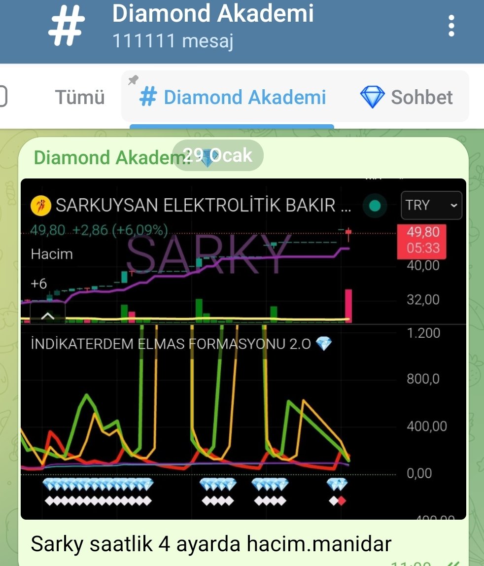 indikaterdem_'s tweet photo. #sarky dün kesinlikle stop koyun diye uyarıda bulundum. Bunun nedeni dun 51 TL de #elmasformasyonu 2.0 sat sinyali üretti. Biz sat demedik. Al sat tav yok bizde arkadaşlar.
@AkademiDiamond #indikaterdem
#boras #prkab #ekgyo #thyao https://t.co/lb6FaNdbry