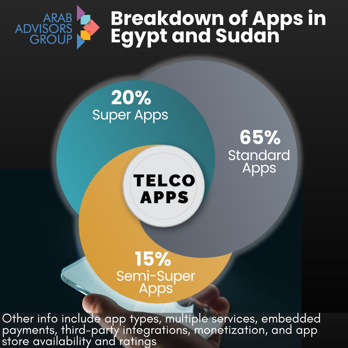 Arab Advisors tweet media