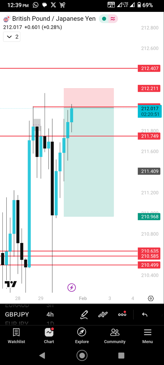 GdriveRadio's tweet photo. GBPJPY
#CRT https://t.co/PkzDyqI0WS