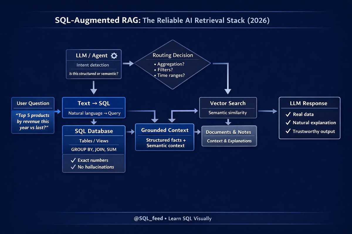 World of SQL tweet media