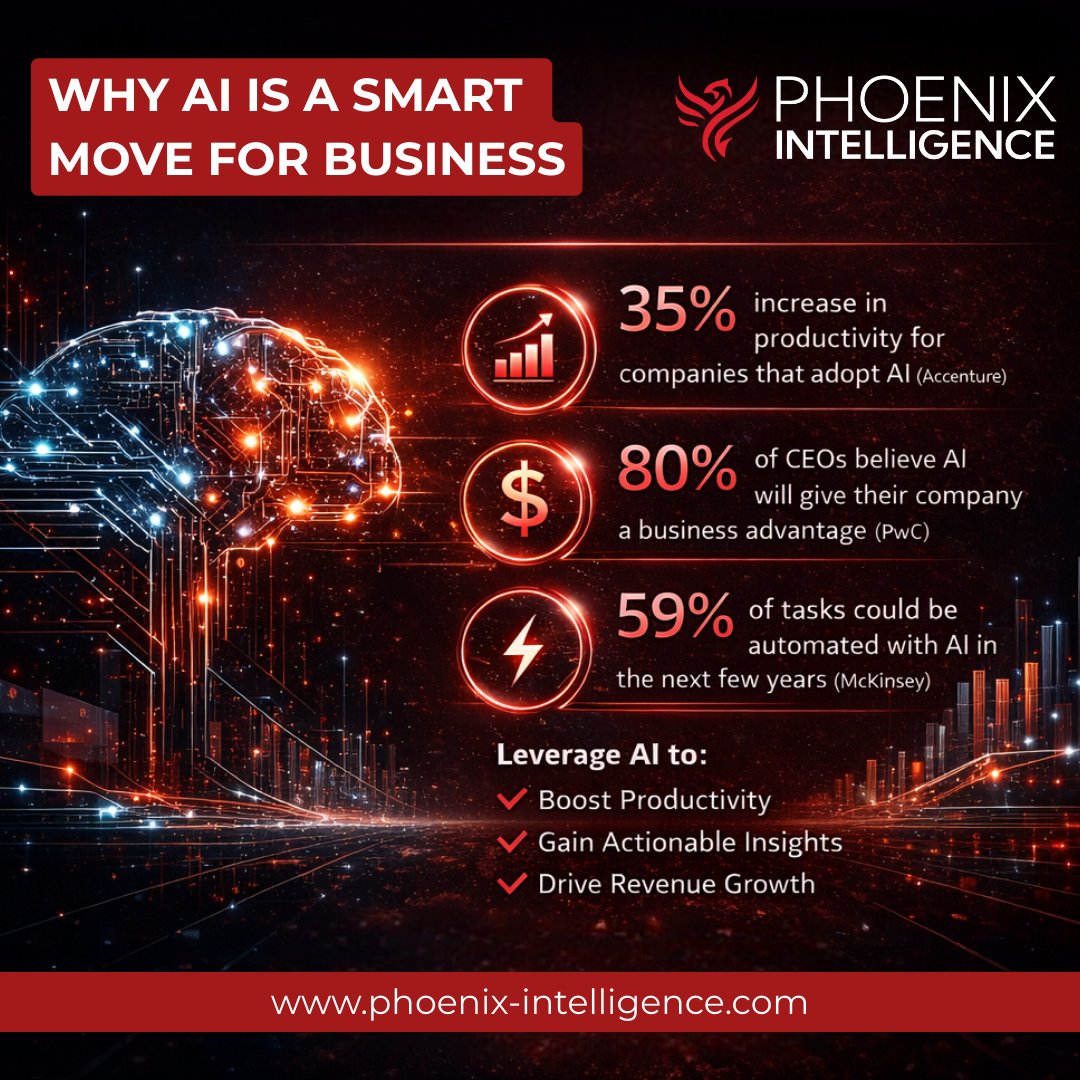 Phoenix Intelligence tweet media