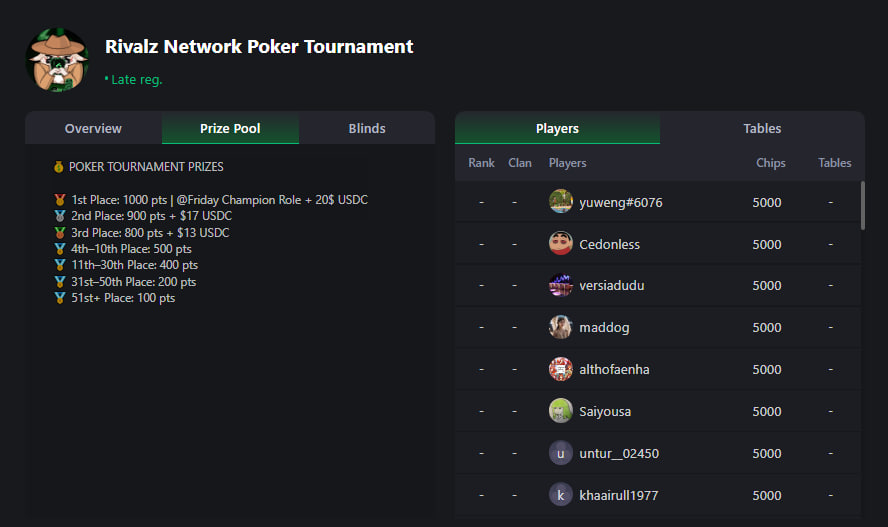 Playing freerolls on <a href="/LePokerGame/">LéPoker</a> today.

Pumpkin × Block Street Poker Challenge app.lepoker.io/m/eIwdGnk?r=sm….
Start: 12:00 (UTC);
Prize pool: $100;
Late registration: 60 minutes.

Rivalz Network Poker Tournament — app.lepoker.io/m/5mCJY9x?r=sm….
Start: 15:00 (UTC);
Prize pool: $50;
Late