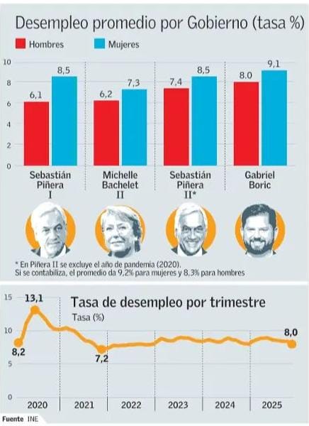 📍Definitivamente el gobierno de las #FakeNews. FIN