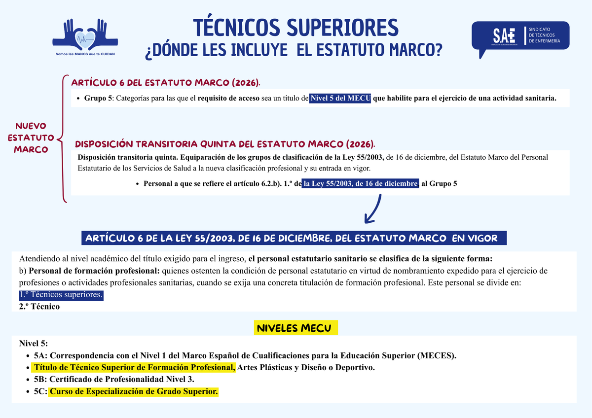 Sindicato SAE tweet media