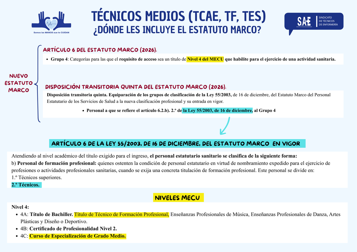 Sindicato SAE tweet media