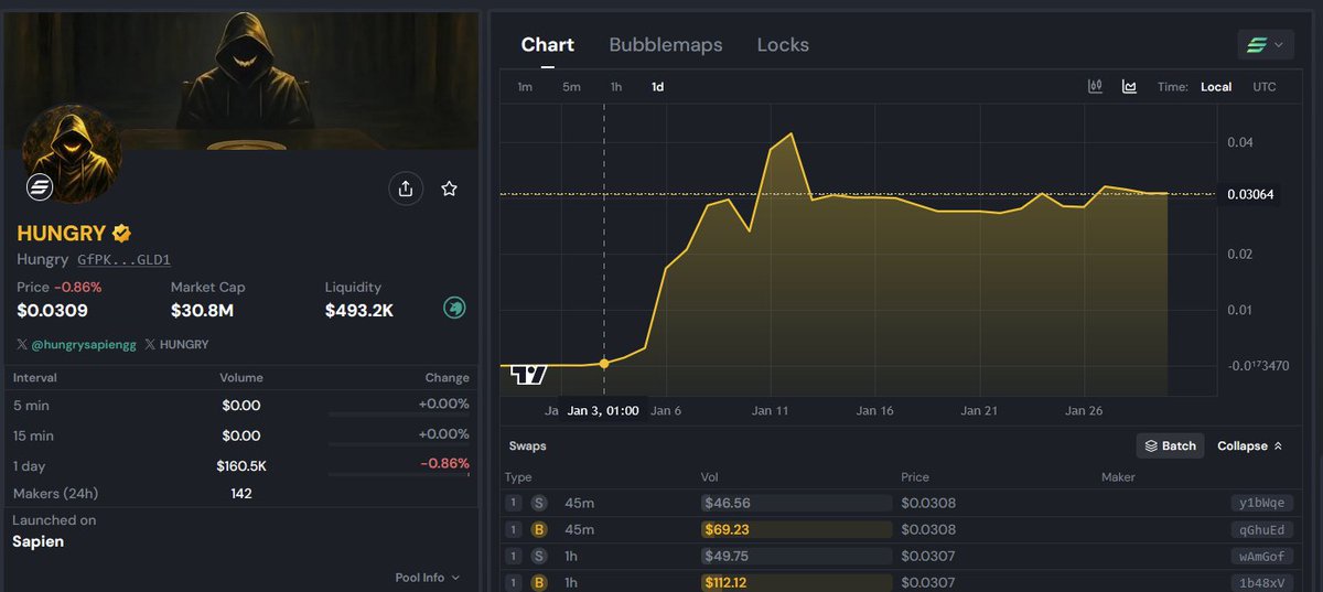 Gold and silver drop, liquidity tightens, and even Bitcoin feels the pressure.
Moments like this remind us how connected markets really are.

Building quietly on our side: CA: GfPK3VLt1VqRJBHzkHe12qxn6GPXJPi7HHqQe1X2GLD1