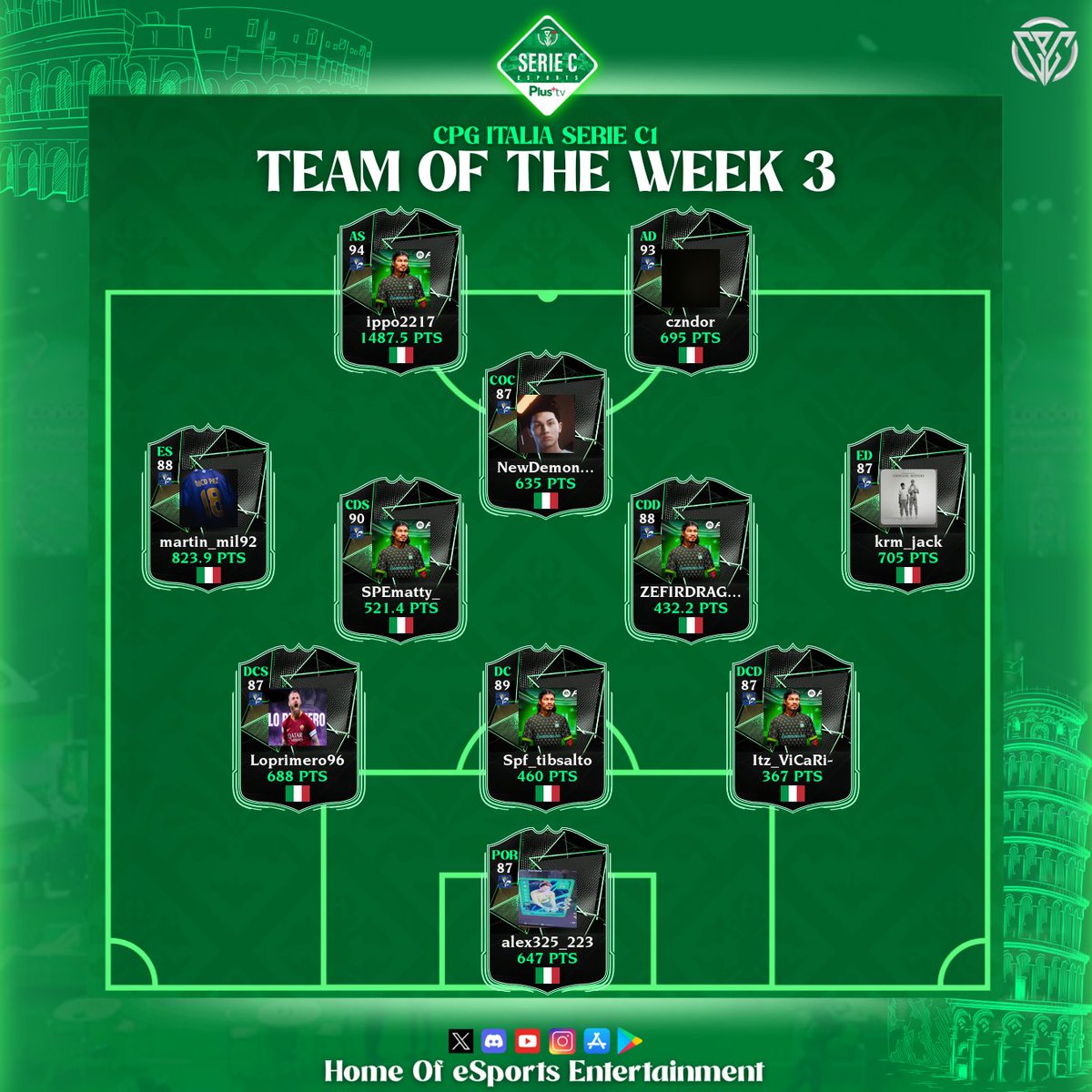 CPG Italy 🇮🇹 tweet media