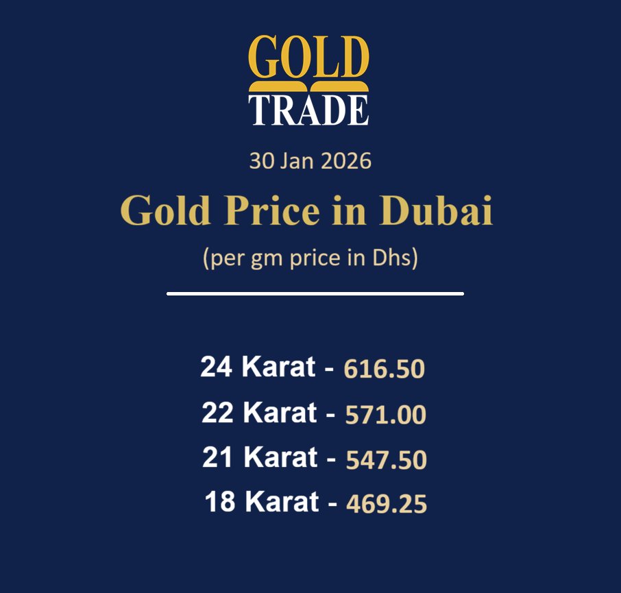 GoldTradeDubai's tweet photo. Finally some correction in #goldpricetoday  

Retail #Gold price in #dubai, #uae - 30 Jan 2026

Find #GoldBars price of different denominations at  https://t.co/q1Ym1QLRuB https://t.co/ho5Ph5DM6k