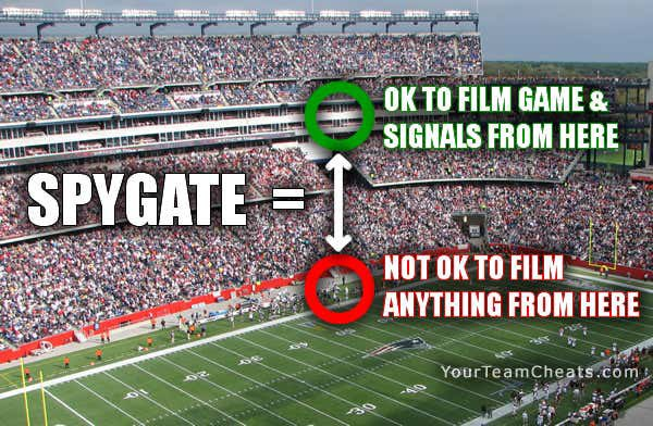 jasonbr17919299's tweet image. There is zero evidence that the Pats filmed walkthroughs, only rumors fueled by an admittedly bogus article that was immediately retracted with an apology.  Until any evidence is presented, this is what spygate was: