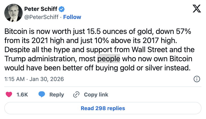 gandreou007's tweet photo. 🚨 Η ΑΞΙΑ ΤΟΥ BITCOIN ΕΝΑΝΤΙ ΤΟΥ ΧΡΥΣΟΥ ΠΛΗΣΙΑΖΕΙ ΤΑ ΕΠΙΠΕΔΑ ΤΟΥ 2017 🚨📉

Σύμφωνα με τον γνωστό επικριτή των κρυπτονομισμάτων, Peter Schiff, η αξία του Bitcoin σε σχέση με τον χρυσό έχει υποχωρήσει σημα��τικά, πλησιάζοντας επίπεδα που είχαμε να δούμε σχεδόν μια δεκαετία.

Τα κύρια σημεία της ανάλυσης:

Πτώση έναντι του Χρυσού: Το Bitcoin αξίζει πλέον περίπου 15,5 ουγγιές χρυσού, σημειώνοντας πτώση 57% από το αποκορύφωμά του το 2021.

Επιστροφή στο 2017: Η τρέχουσα αξία του είναι μόλις 10% πάνω από το υψηλό του 2017 όταν μετράται σε χρυσό, αναζωπυρώνοντας ��ις αμφιβολίες για το αν αποτελεί μακροπρόθεσμο μέσο αποθήκευσης αξίας.

Ανωτερότητα Πολύτιμων Μετάλλων: Ο Schiff υποστηρίζει ότι ο χρυσός και το ασήμι έχουν υπερκεράσει το Bitcoin, καθώς οι επενδυτές αναζητούν ασφάλεια εν μέσω γεωπολιτικών εντάσεων.

Αλλαγή Επενδυτικής Συμπεριφοράς: Ενώ το Bitcoin δυσκολεύεται, ο χρυσός έχει ξεπεράσει τα $5.000 ανά ουγγιά, αντανακλώντας την έλλειψη εμπιστοσύνης στις παραδοσιακές νομισματικές πολιτικές.

Παρά τη στήριξη από τη Wall Street, ο Schiff επιμένει ότι οι περισσότεροι κάτοχοι Bitcoin θα ήταν σε καλύτερη μοίρα αν είχαν επενδύσει σε φυσικό χρυσό ή ασήμι.