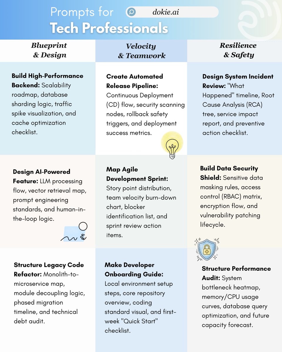 Hello Tech Professionals!👋

A specialized prompt guide is now available, covering blueprint design, team velocity, and system resilience.

We assist you in structuring and visualizing complex technical logic, leading to clearer and more impactful communication.💪

The collection