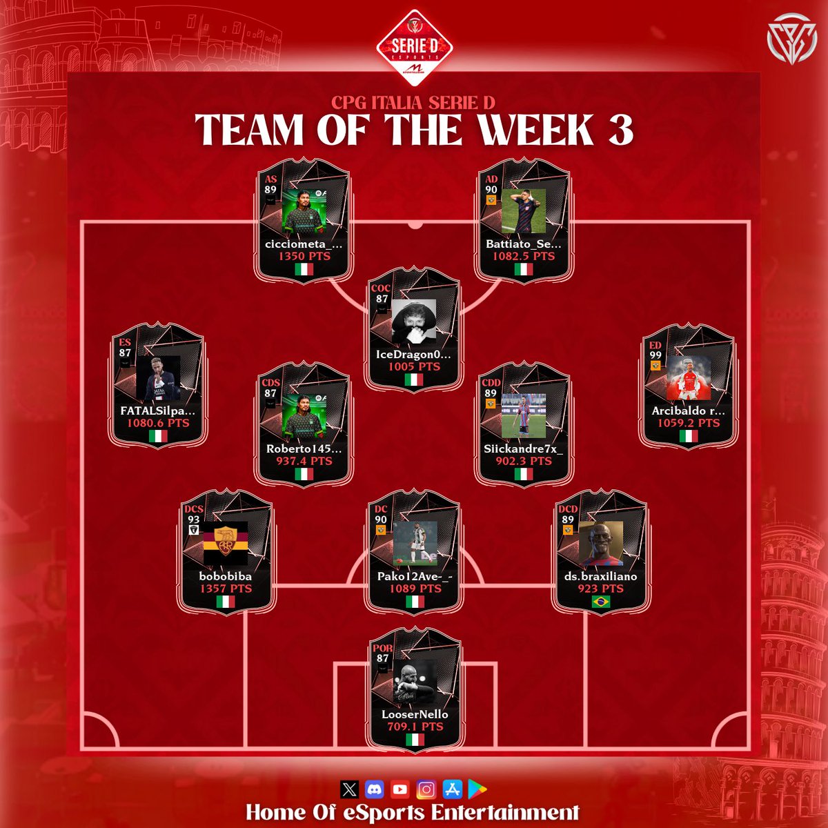 🏆 CPG Italia
⚽️ Serie D
📊 TOTW
🗓️ Week 3

<a href="/AcTua2026/">Imbriani Team eSports</a> 
<a href="/Malese597505/">Malese</a> 
<a href="/Hojlund19/">Manuchris9</a> 
<a href="/Gabry_Dra/">Sc Dragon</a> 
<a href="/AgninoCarl9831/">Grifo Rosato</a> 
<a href="/RealInazumaVPC/">Real Inazuma</a> 
<a href="/L84ESPORT/">ASTRAL ESPORTS</a> 
<a href="/sangregorio2k26/">SAN GREGORIO 2K26</a> 
<a href="/OPekkip91/">O Pekkip</a>
<a href="/FcVanguardXI/">Vanguard XI</a>