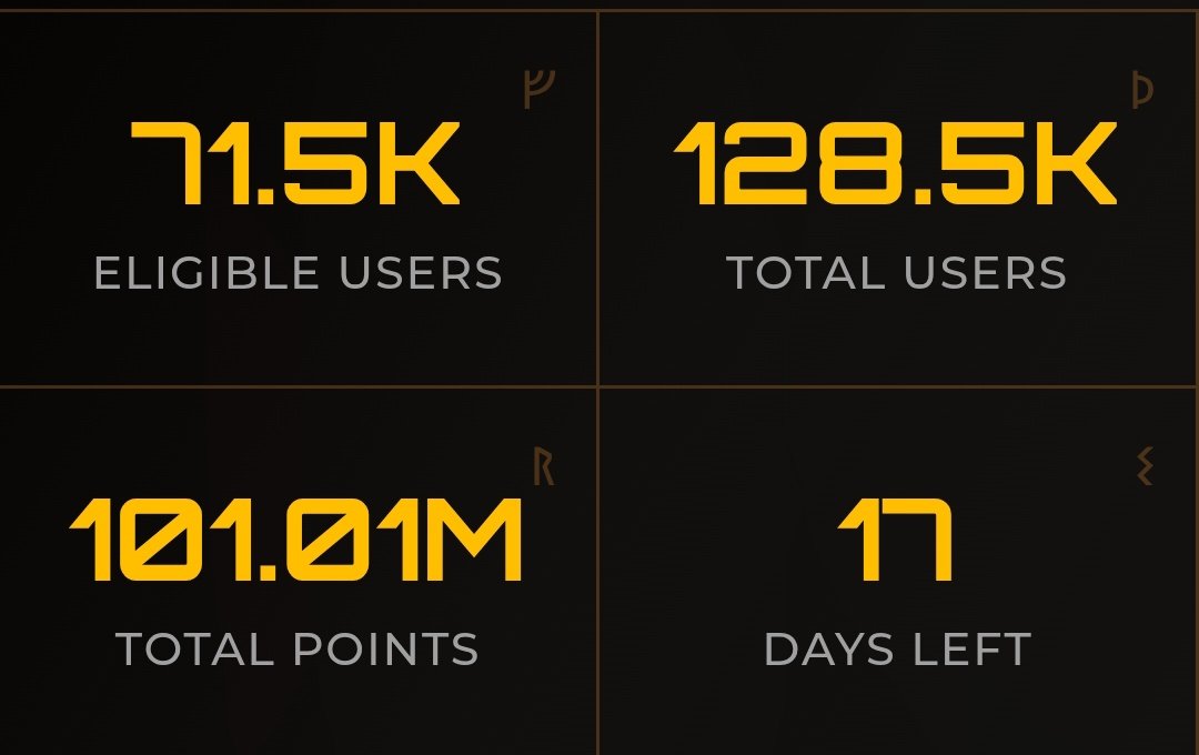 Val_KomicsART's tweet image. 17 days left for @Zetarium_ airdrop campaign to end

Points distributed to eligible users have exceeded 100 Million.

Still fading and yet to join ?

Start here: airdrop.zetarium.world/?ref=ddd4fa3d

Need tBNB gas fees?

Drop your wallet address 👇