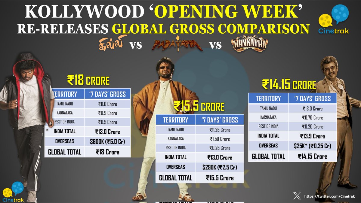 Cinetrak tweet media