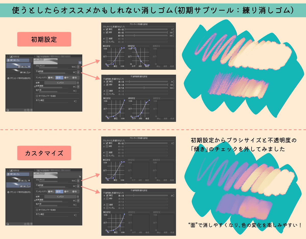 大変お待たせしました!鈴おやつさんのご質問、私にとっても「なぜ?」を追求するとてもよい機会になりました。レイヤー設定を気にしていらっしゃいましたが、ご提示いただいた物を見るとどうやら解決の糸口はブラシの方にあるようでした。一度こちらをご覧いただき、ご不明点あればお知らせください☺️ 