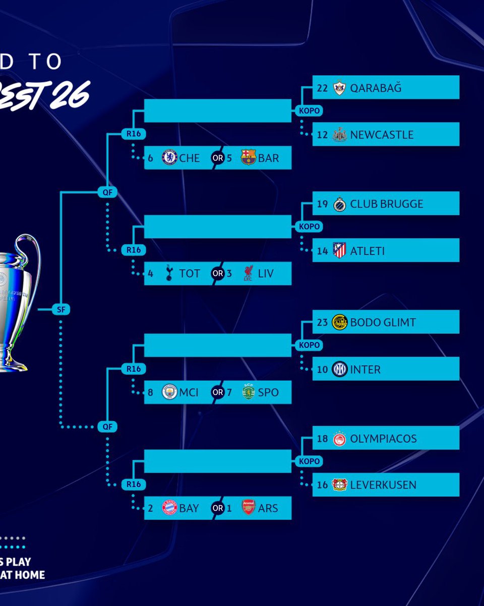 Seputar Real Madrid tweet media
