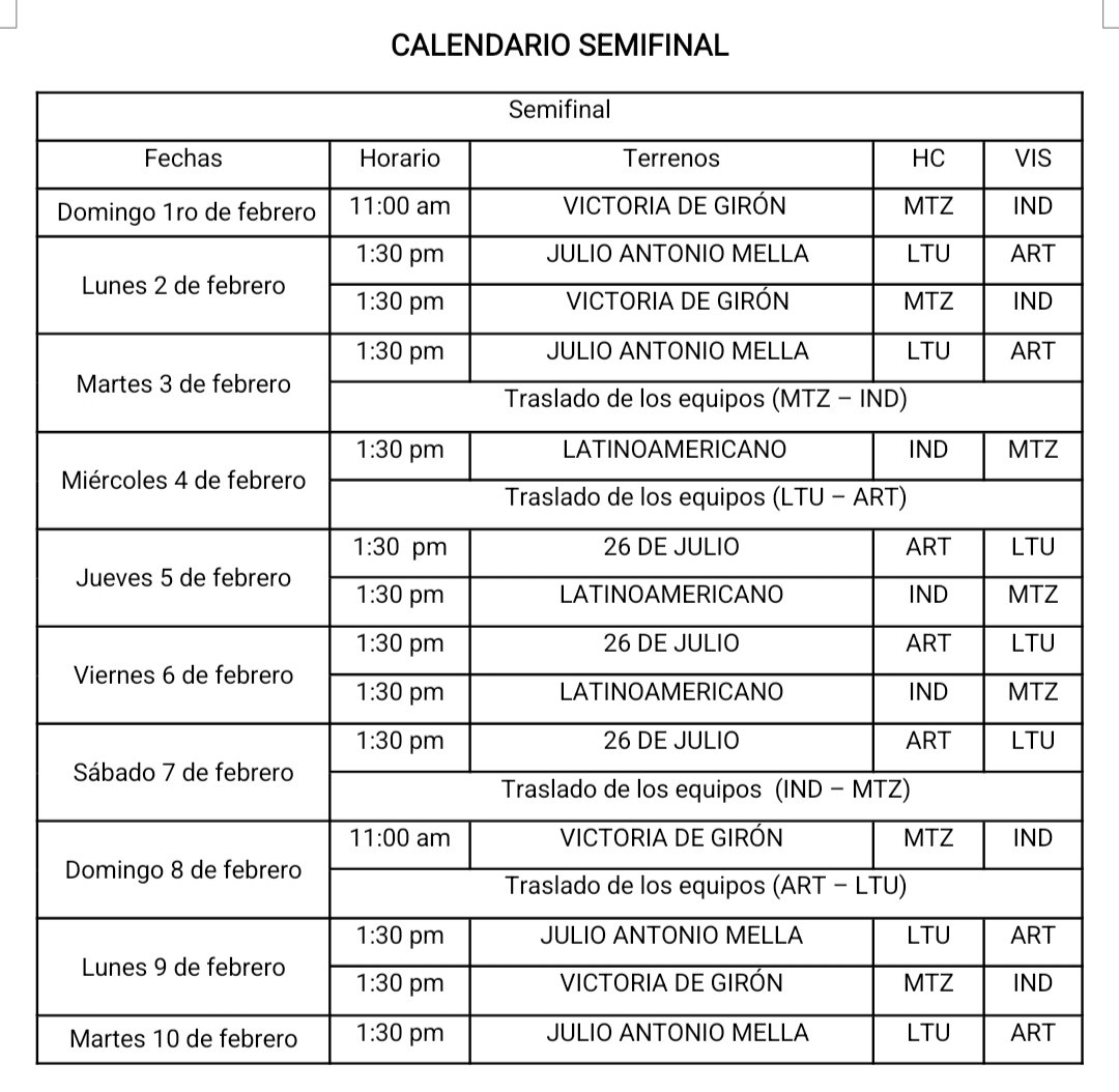🇨🇺⚾ El domingo inician las semifinales de la #64SNB con el enfrentamiento entre los #Cocodrilos de Matanzas y los #Leones de Industriales. 
➡️ Aquí el calendario de esta fase. #RadioRebelde