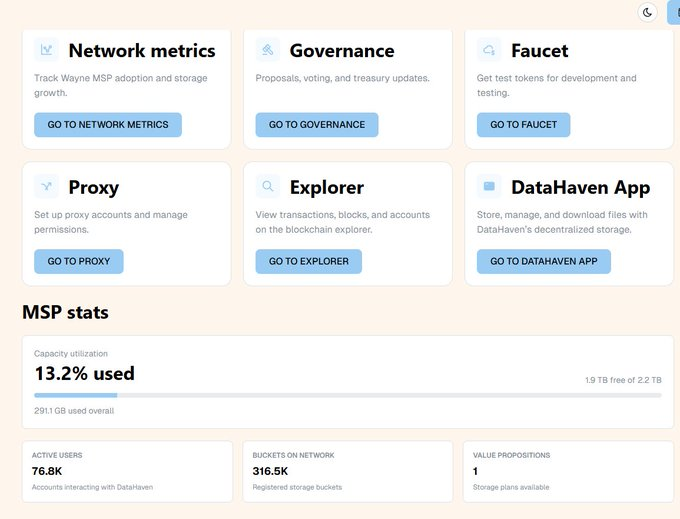 Masg92's tweet photo. I'm one of 76.8K active users building DataHaven. Proud to contribute to 316.5K buckets on testnet. We're doing this. https://t.co/njIV7yFWOZ @DataHaven_xyz https://t.co/sBKkURDHKV