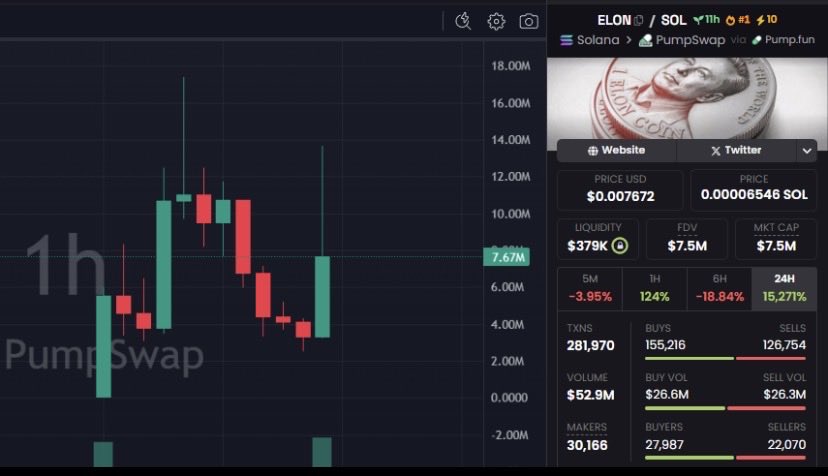CTR_Recovery's tweet photo. 🚨 SCAM ALERT - Crypto Scam Express Call (CSEC)
#CryptoScam #MemeCoinScam #RugPull

⛔️CSEC_1490: $ELON
2akXpuyFXAVN5YofZpZMfBp2Vxognpmv9NooBMuHpump

You were scammed. We find out who did it. 🔍 DM US TODAY. https://t.co/JyOE5yWaAo