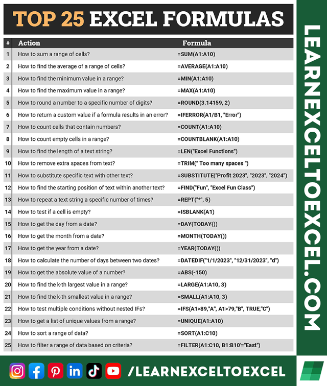 exceltoexcel's tweet photo. :: Top 25 #Excel Formulas for the weekend!
πΎDownload in High-res: https://t.co/IrFeUMIiGg
π―Subscribe for daily tips: https://t.co/uMNqrD9qJM
#excel #learnexcel #exceltips #exceltricks #exceltutorials #office #office365 https://t.co/RaQXqNxgPa