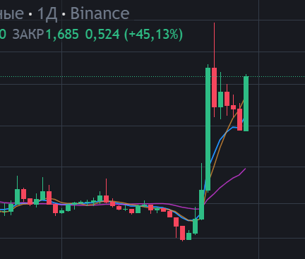 misak444's tweet photo. Dash holders See how is not selling while panic #stopdumpingDash @Dashpay https://t.co/UZG4q7CpBP