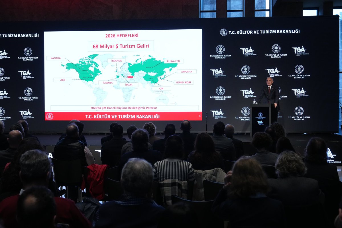 iktm54's tweet photo. Bakanımız  Mehmet Nuri Ersoy, Türkiye turizminin küresel ölçekte ulaştığı gücü  ortaya koyan 2025 Yılı Turizm Değerlendirme Toplantısı’nı İstanbul’da  gerçekleştirdi. https://t.co/NcXS7I1o8W