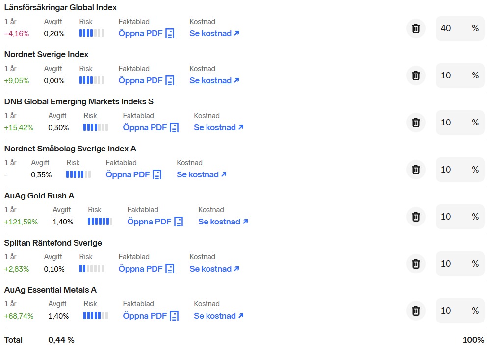 ProfitAlgos tweet media