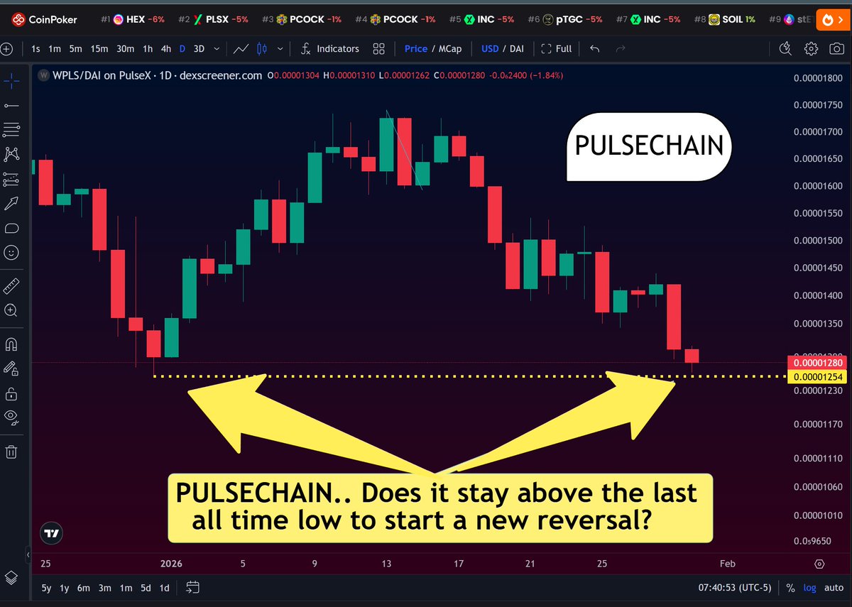 🅺🆁🅹 DipDaddy Crypto tweet media