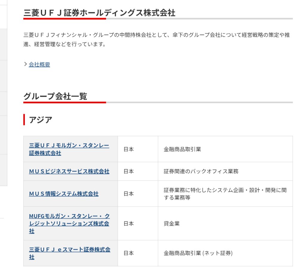 備忘録 三菱UFJ証券ホールディングスは三菱UFJフィナンシャルグループの100%子会社であり中間持株会社 グループ内の証券戦略を担い三菱UFJ モルガンスタンレー証券などを支配し証券グループを管理