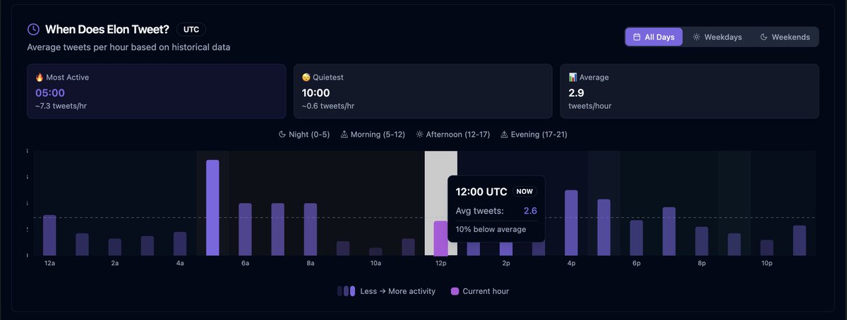 Polymarker ElonTracker tweet media