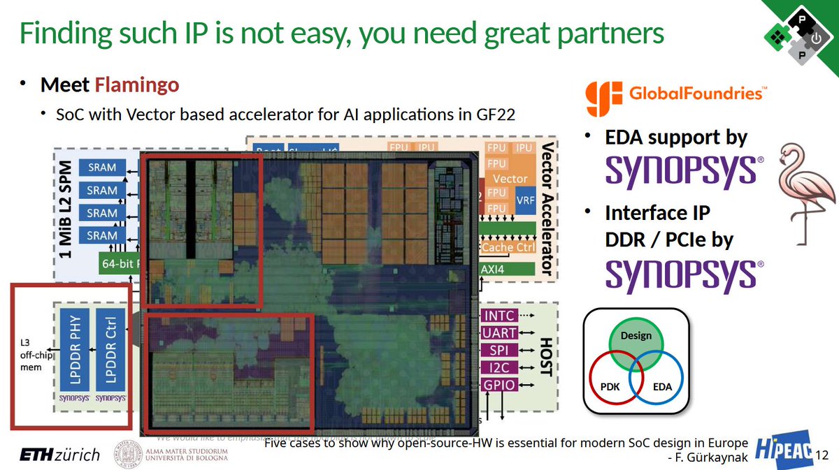 PULP Platform tweet media