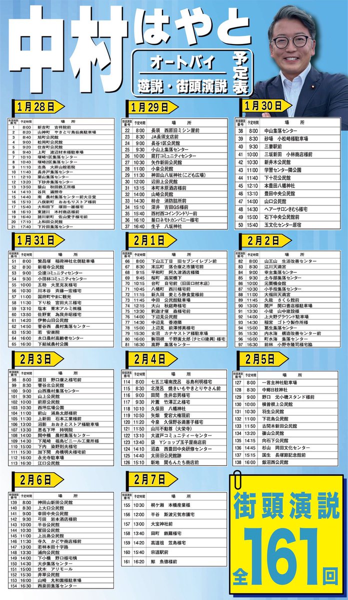 今日、50箇所めの街頭演説がおわりました！3分の1の手前まで来ました！

猛烈に吹く風の中皆様来て頂いて本当にありがたい

最後まで細かくやってますので、是非来て下さると嬉しいです！

画像の拡大お願いします！
