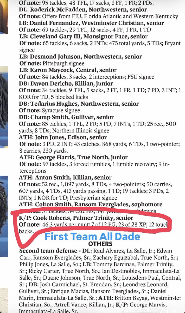 Stephen Cook Roberts 4.5 ⭐️ Punter tweet media